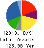 Starzen Company Limited Balance Sheet 2019年Mar期 Starzen Company Limited Balance Sheet 2019年3月期