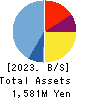 Waqoo Inc. Balance Sheet 2023年9月期