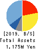 tella,Inc. Balance Sheet 2019年12月期