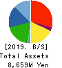 S-Pool,Inc. Balance Sheet 2019年11月期