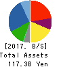 Starzen Company Limited Balance Sheet 2017年Mar期 Starzen Company Limited Balance Sheet 2017年3月期