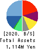 toridori Inc. Balance Sheet 2020年12月期