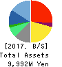 FreakOut Holdings,inc. Balance Sheet 2017年Sep期 FreakOut Holdings,inc. Balance Sheet 2017年9月期