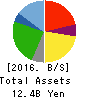 Torikizoku co.,ltd. Balance Sheet 2016年Jul期 Torikizoku co.,ltd. Balance Sheet 2016年7月期