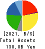 Maxvalu Tokai Co.,Ltd. Balance Sheet 2021年Feb期 Maxvalu Tokai Co.,Ltd. Balance Sheet 2021年2月期