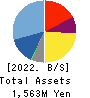 Waqoo Inc. Balance Sheet 2022年9月期