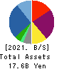 AMBITION DX HOLDINGS Co., Ltd. Balance Sheet 2021年Jun期 AMBITION DX HOLDINGS Co., Ltd. Balance Sheet 2021年6月期