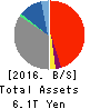 Mebuki Financial Group,Inc. Balance Sheet 2016年Mar期 Mebuki Financial Group,Inc. Balance Sheet 2016年3月期