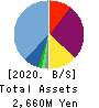 STELLA PHARMA CORPORATION Balance Sheet 2020年3月期