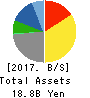 Yokohama Maruuo Co.,Ltd. Balance Sheet 2017年Mar期 Yokohama Maruuo Co.,Ltd. Balance Sheet 2017年3月期