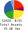 Applied Co., Ltd. Balance Sheet 2020年3月期