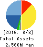 ORO Co.,Ltd. Balance Sheet 2016年Dec期 ORO Co.,Ltd. Balance Sheet 2016年12月期