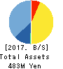 DNA Chip Research Inc. Balance Sheet 2017年Mar期 DNA Chip Research Inc. Balance Sheet 2017年3月期