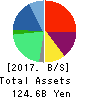 OUTSOURCING Inc. Balance Sheet 2017年Dec期 OUTSOURCING Inc. Balance Sheet 2017年12月期