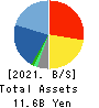 GMO AD Partners Inc. Balance Sheet 2021年Dec期 GMO AD Partners Inc. Balance Sheet 2021年12月期
