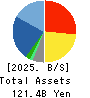 HAPPINET CORPORATION Balance Sheet 2025年Mar期 HAPPINET CORPORATION Balance Sheet 2025年3月期