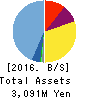 Money Forward,Inc. Balance Sheet 2016年Nov期 Money Forward,Inc. Balance Sheet 2016年11月期