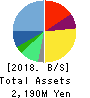 RareJob,Inc. Balance Sheet 2018年3月期
