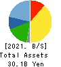 Kanemi Co.,Ltd. Balance Sheet 2021年2月期