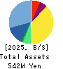 TRaaS On Product Inc. Balance Sheet 2025年Jan期 TRaaS On Product Inc. Balance Sheet 2025年1月期