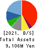 OOTOYA Holdings Co., Ltd. Balance Sheet 2021年3月期