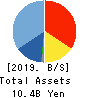 BASE, Inc. Balance Sheet 2019年Dec期 BASE, Inc. Balance Sheet 2019年12月期