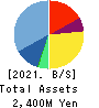 baudroie,inc. Balance Sheet 2021年2月期