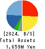 Asgent,Inc. Balance Sheet 2024年3月期