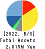 Appirits Inc. Balance Sheet 2022年1月期