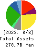 United Super Markets Holdings Inc. Balance Sheet 2023年Feb期 United Super Markets Holdings Inc. Balance Sheet 2023年2月期