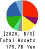 YAMAE GROUP HOLDINGS CO.,LTD. Balance Sheet 2020年Mar期 YAMAE GROUP HOLDINGS CO.,LTD. Balance Sheet 2020年3月期