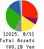 AEON KYUSHU CO.,LTD. Balance Sheet 2025年Feb期 AEON KYUSHU CO.,LTD. Balance Sheet 2025年2月期