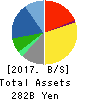 TSURUHA HOLDINGS INC. Balance Sheet 2017年May期 TSURUHA HOLDINGS INC. Balance Sheet 2017年5月期