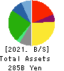 United Super Markets Holdings Inc. Balance Sheet 2021年Feb期 United Super Markets Holdings Inc. Balance Sheet 2021年2月期