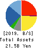 WATTS CO.,LTD. Balance Sheet 2019年8月期