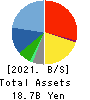 Valuence Holdings Inc. Balance Sheet 2021年Aug期 Valuence Holdings Inc. Balance Sheet 2021年8月期