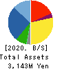 Lib Work Co.,Ltd. Balance Sheet 2020年6月期