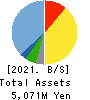 Three F Co.,Ltd. Balance Sheet 2021年2月期
