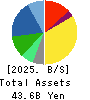 TOHTO SUISAN CO.,LTD. Balance Sheet 2025年Mar期 TOHTO SUISAN CO.,LTD. Balance Sheet 2025年3月期