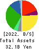 MAKIYA CO.,LTD. Balance Sheet 2022年Mar期 MAKIYA CO.,LTD. Balance Sheet 2022年3月期