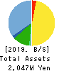 Medrx Co.,Ltd. Balance Sheet 2019年Dec期 Medrx Co.,Ltd. Balance Sheet 2019年12月期
