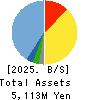 Three F Co.,Ltd. Balance Sheet 2025年Feb期 Three F Co.,Ltd. Balance Sheet 2025年2月期