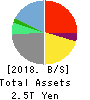 Z Holdings Corporation Balance Sheet 2018年Mar期 Z Holdings Corporation Balance Sheet 2018年3月期