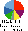 Beauty Kadan Holdings Co., Ltd. Balance Sheet 2024年6月期
