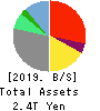 Z Holdings Corporation Balance Sheet 2019年Mar期 Z Holdings Corporation Balance Sheet 2019年3月期