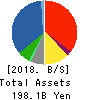 KPP GROUP HOLDINGS CO., LTD. Balance Sheet 2018年Mar期 KPP GROUP HOLDINGS CO., LTD. Balance Sheet 2018年3月期