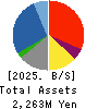 Star seeds Co.,Ltd. Balance Sheet 2025年Feb期 Star seeds Co.,Ltd. Balance Sheet 2025年2月期
