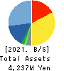 SUS Co.,Ltd. Balance Sheet 2021年9月期