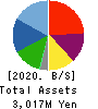 QLS Holdings Co., Ltd Balance Sheet 2020年3月期