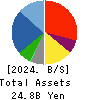 KUZE CO.,LTD. Balance Sheet 2024年Mar期 KUZE CO.,LTD. Balance Sheet 2024年3月期